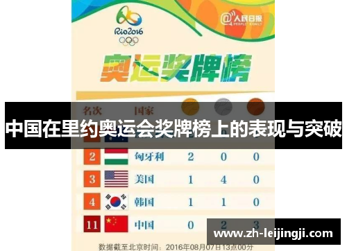中国在里约奥运会奖牌榜上的表现与突破